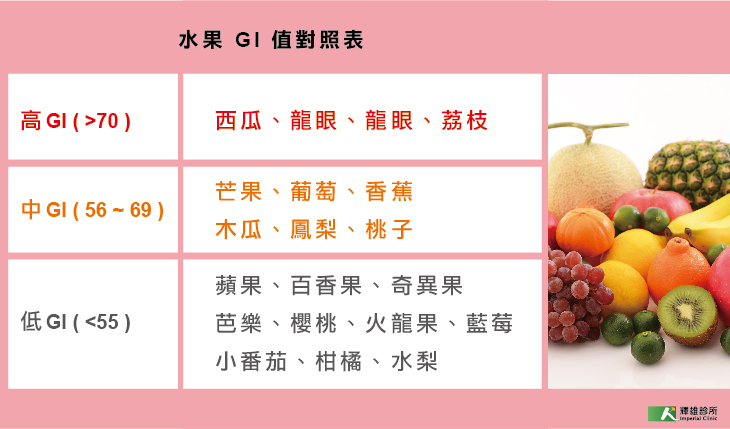 水果糖分表格_工作區域 1 複本(1).jpg